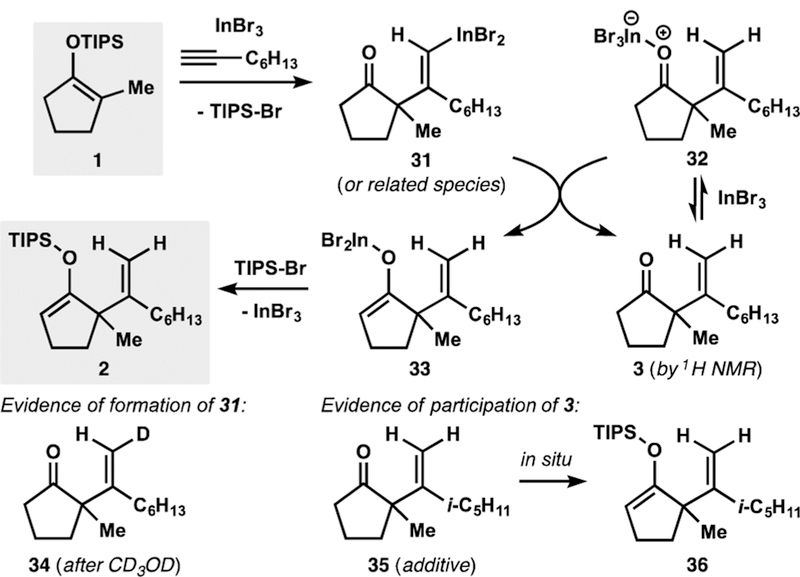 Scheme 3.