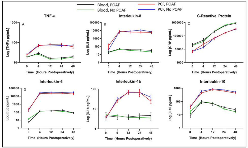 Figure 5:
