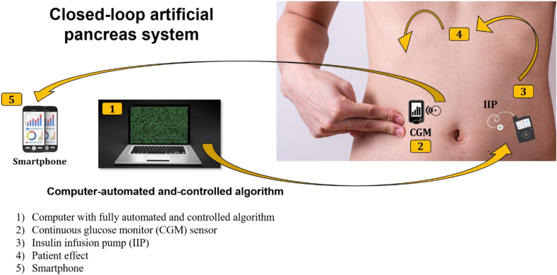 Figure 1