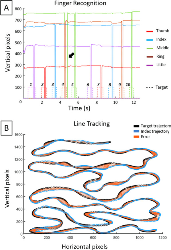 Fig. 2