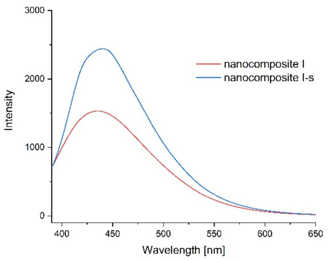 Figure 13