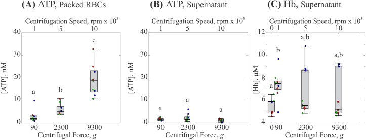 Fig 5