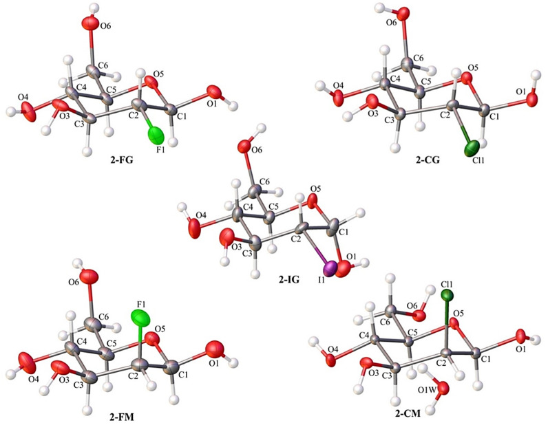 Figure 2