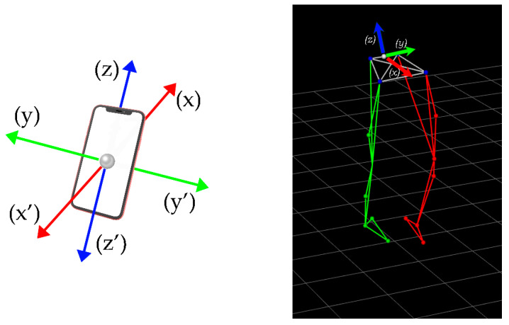 Figure 5