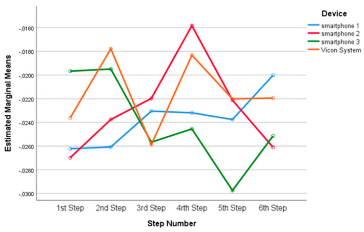 Figure 11