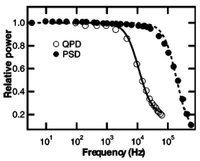 FIG. 5