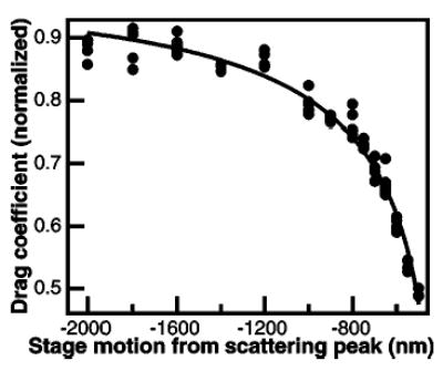 FIG. 9