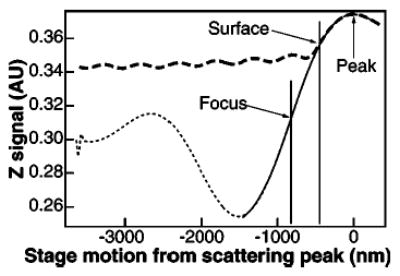 FIG. 8