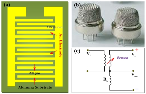 Figure 1.