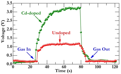 Figure 7.