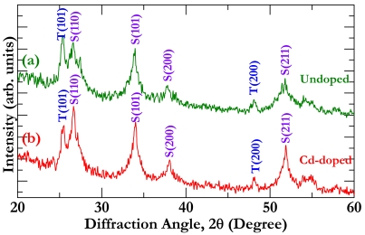 Figure 2.