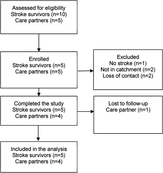 Figure 2.