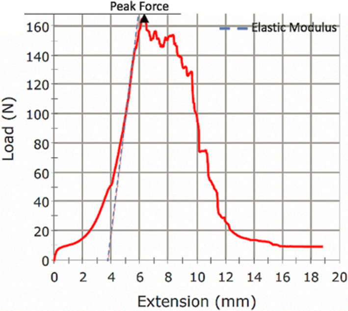 FIGURE 3