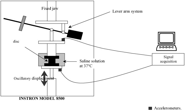 Fig. 2