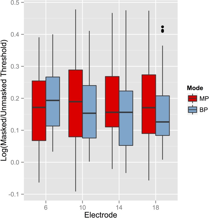 FIG. 6.