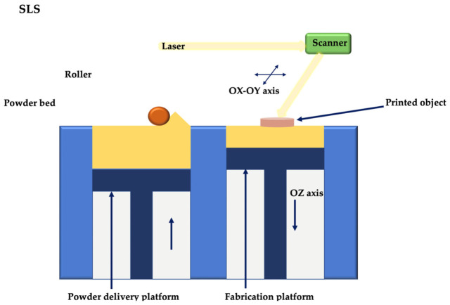 Figure 6