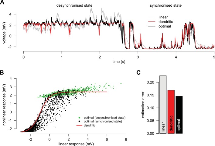 Figure 3—figure supplement 2.