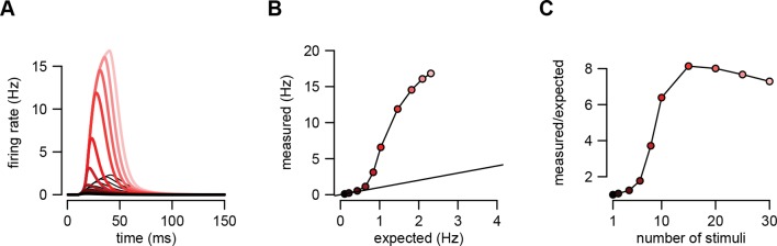 Figure 1—figure supplement 1.