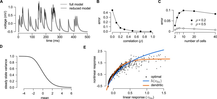 Figure 3—figure supplement 1.