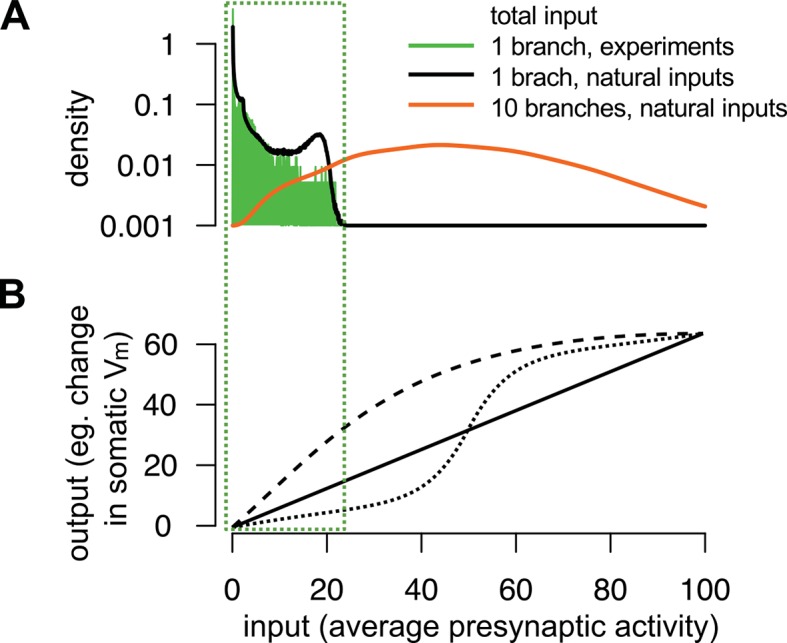 Figure 1—figure supplement 2.