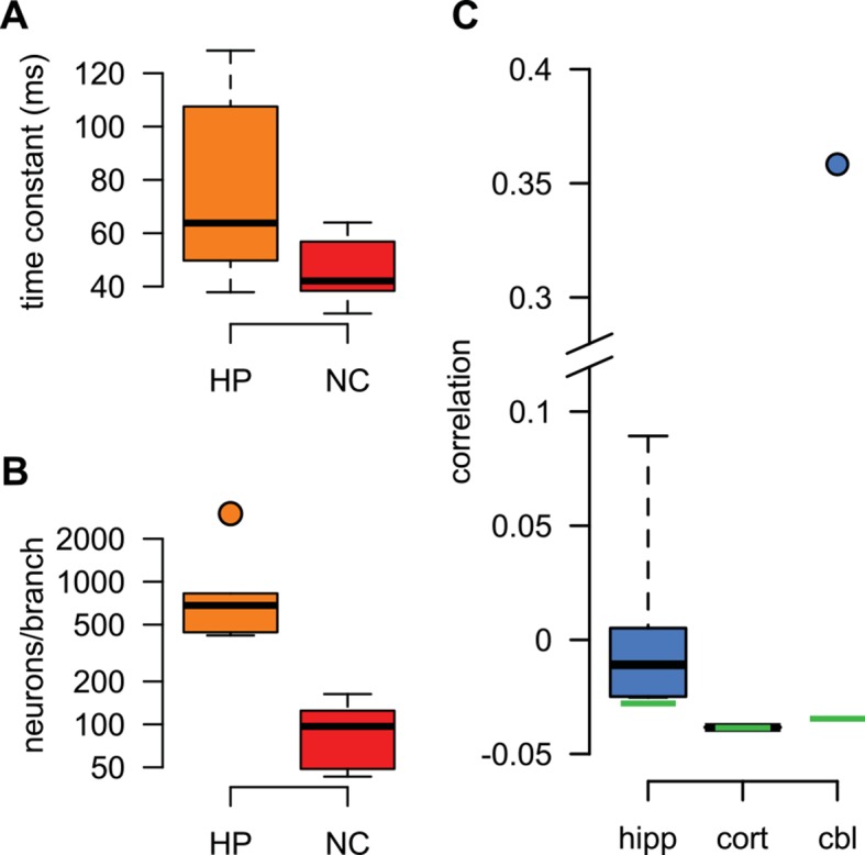 Figure 5—figure supplement 1.