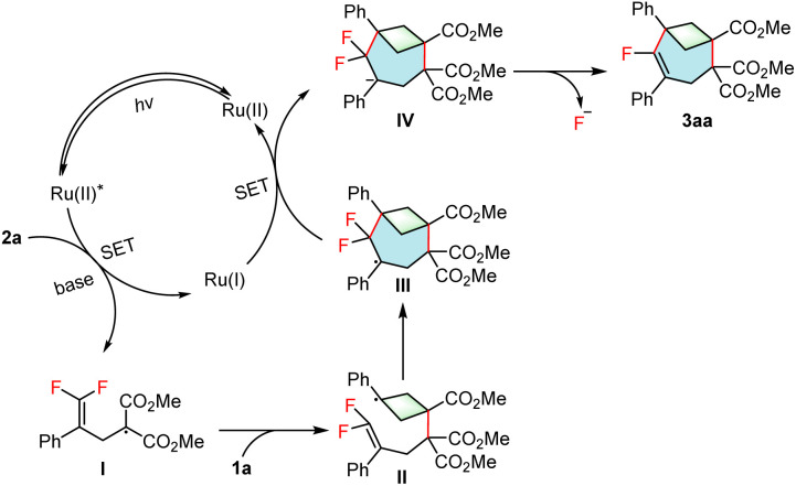 Scheme 3