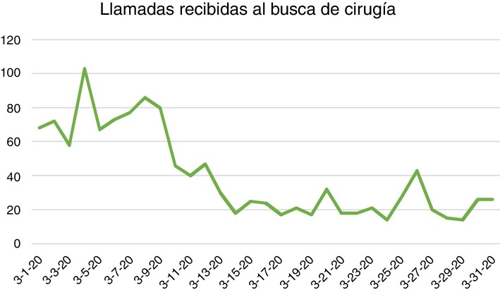 Figura 2