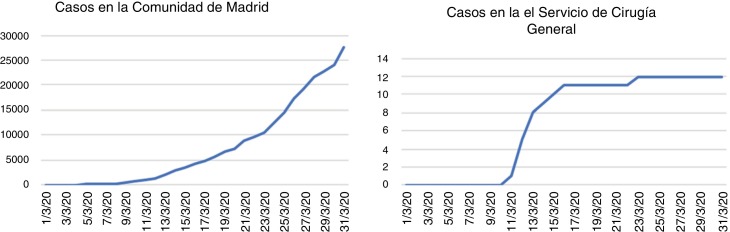 Figura 3