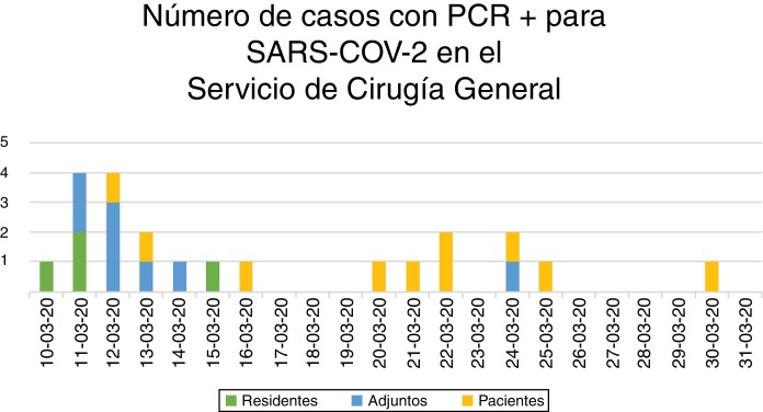 Figura 4