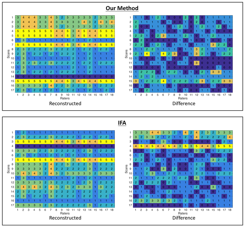 Figure 6: