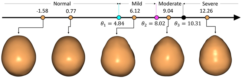 Figure 4: