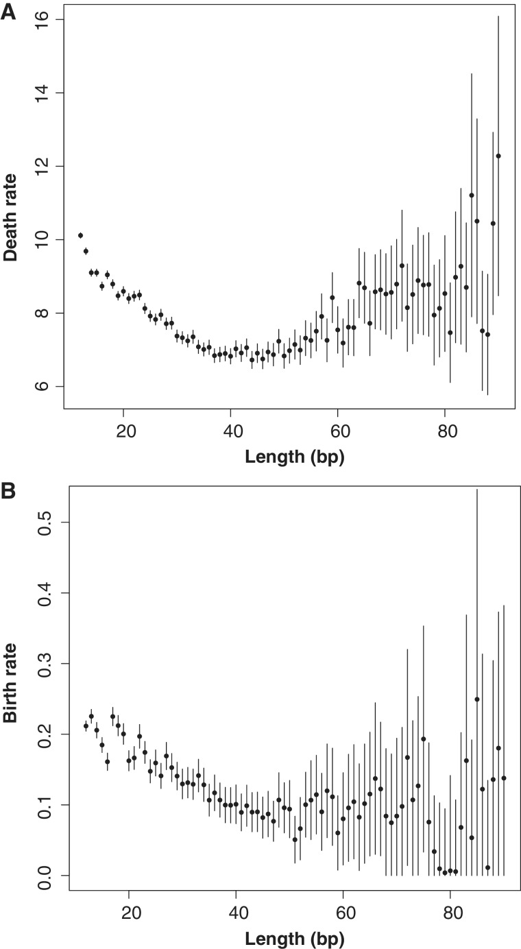 Fig. 3.—