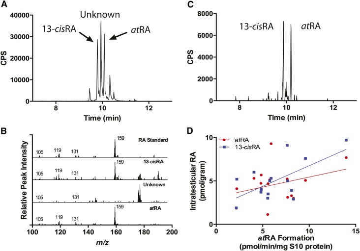 Fig. 9.