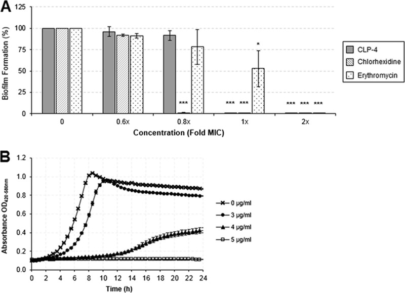 FIG 4