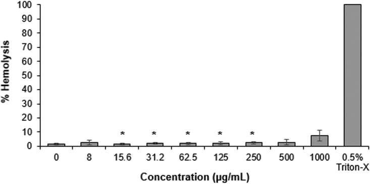 FIG 6