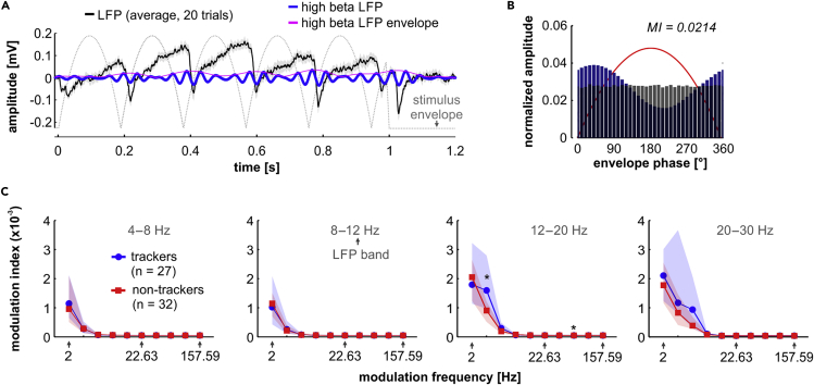 Figure 4