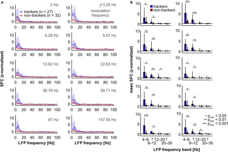 Figure 3