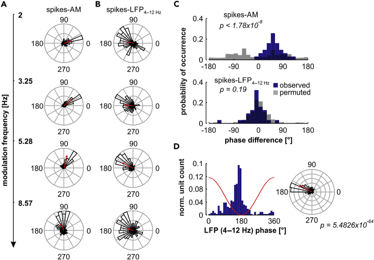 Figure 6