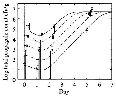 FIG. 5