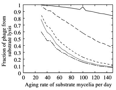 FIG. 8