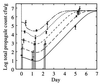 FIG. 5