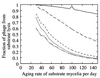 FIG. 8