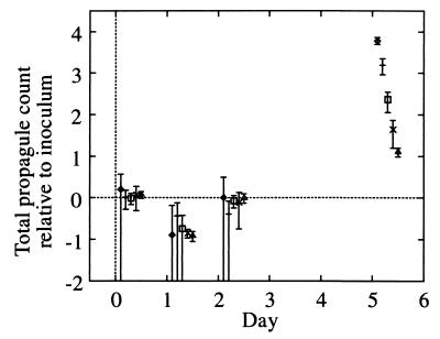 FIG. 4