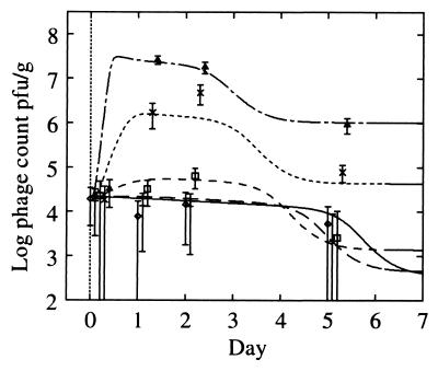 FIG. 6