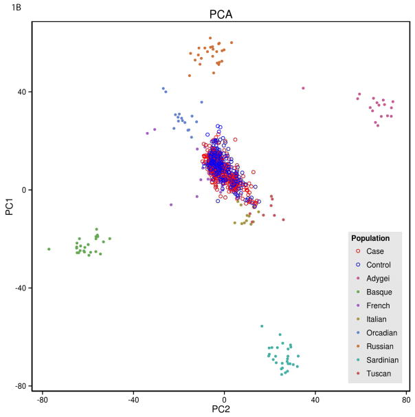 Figure 1