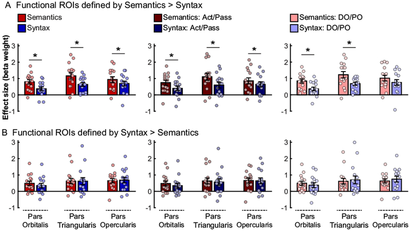 Figure 6: