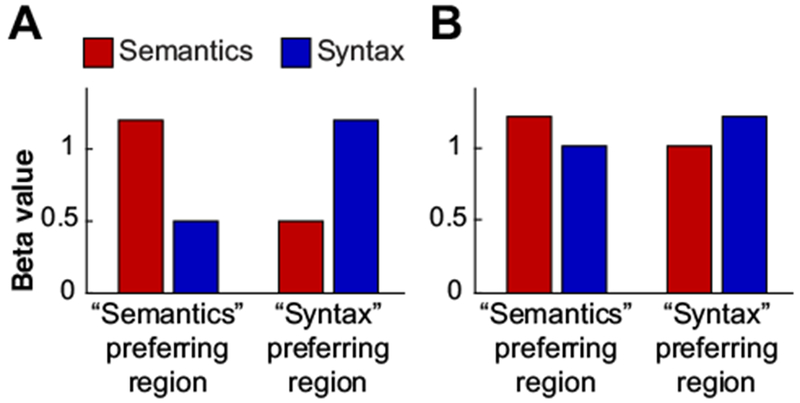 Figure 7: