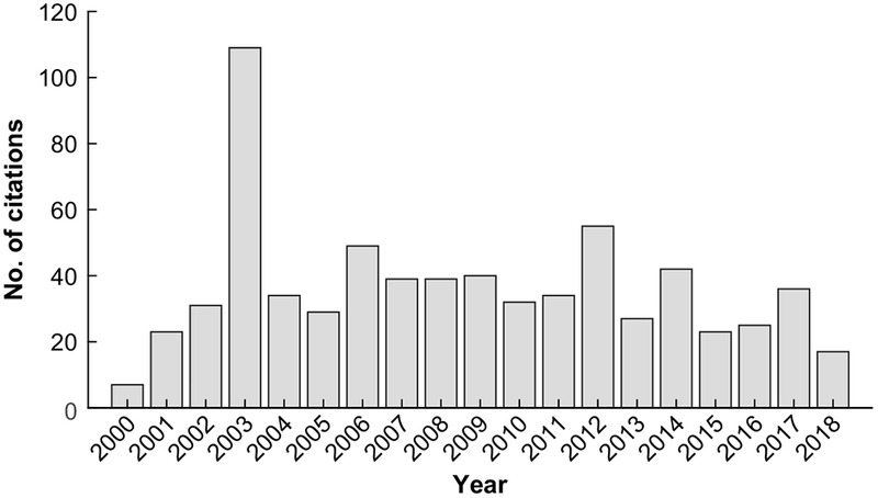 Figure 1: