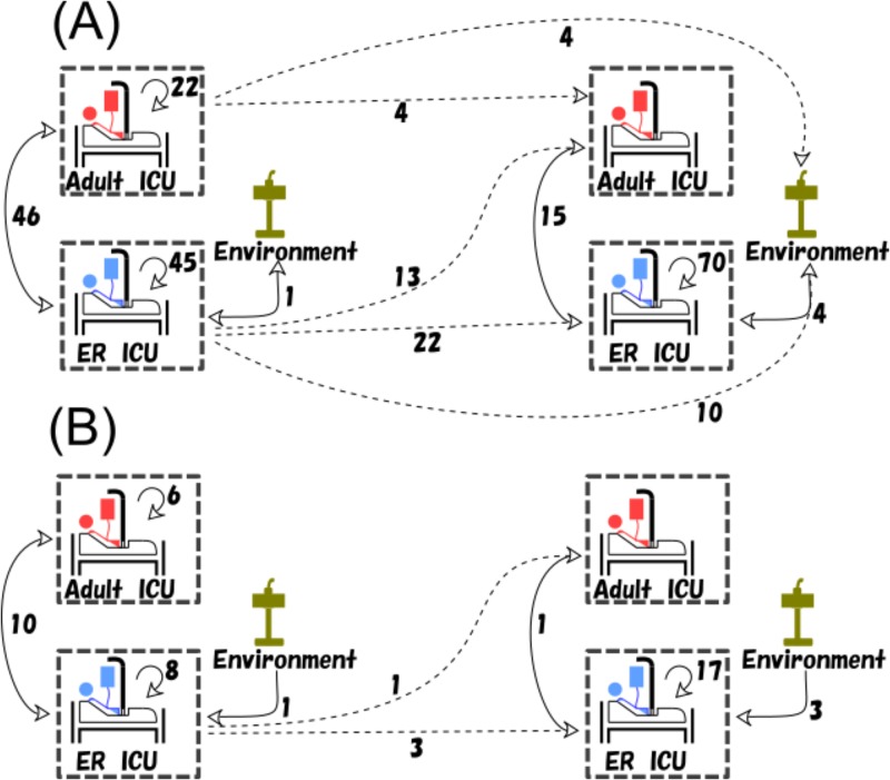 FIG 4