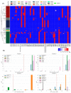 FIG 2